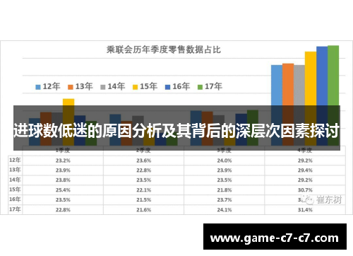 进球数低迷的原因分析及其背后的深层次因素探讨 进球数低迷的原因分析及其背后的深层次因素探讨