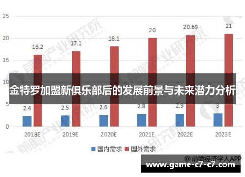 金特罗加盟新俱乐部后的发展前景与未来潜力分析 金特罗加盟新俱乐部后的发展前景与未来潜力分析