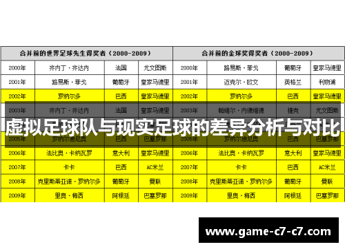 虚拟足球队与现实足球的差异分析与对比